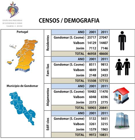 Area de censo